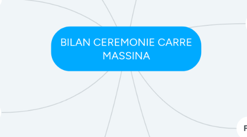 Mind Map: BILAN CEREMONIE CARRE MASSINA