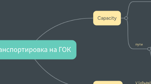 Mind Map: Транспортировка на ГОК