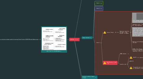 Mind Map: editar ->