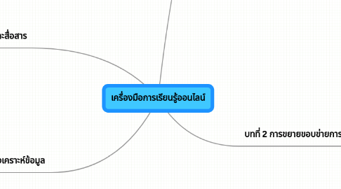 Mind Map: เครื่องมือการเรียนรู้ออนไลน์