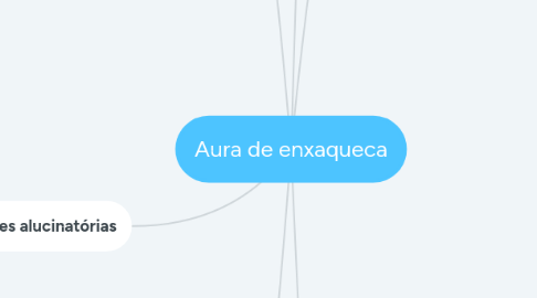 Mind Map: Aura de enxaqueca