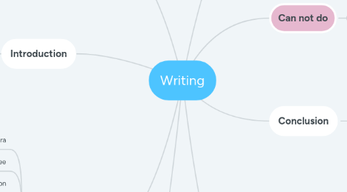 Mind Map: Writing