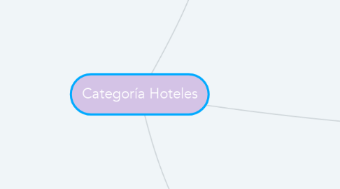 Mind Map: Categoría Hoteles