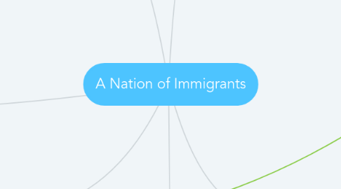 Mind Map: A Nation of Immigrants