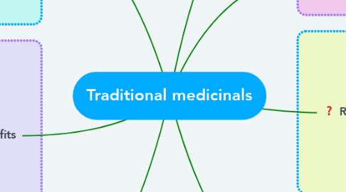 Mind Map: Traditional medicinals