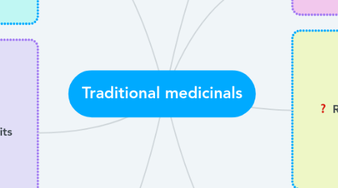 Mind Map: Traditional medicinals