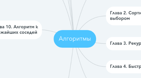 Mind Map: Алгоритмы