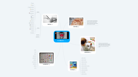 Mind Map: EL DIBUJO