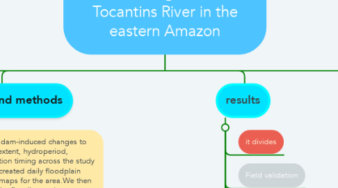 Mind Map: Changes in floodplain hydrology following serial damming of the  Tocantins River in the eastern Amazon