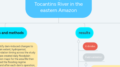 Mind Map: Changes in floodplain hydrology following serial damming of the Tocantins River in the eastern Amazon
