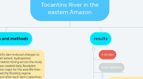 Mind Map: Changes in floodplain hydrology following serial damming of the  Tocantins River in the eastern Amazon