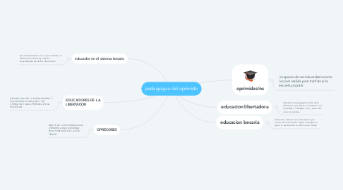 Mind Map: pedagoguia del oprimido