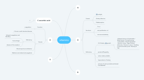 Mind Map: vitamins