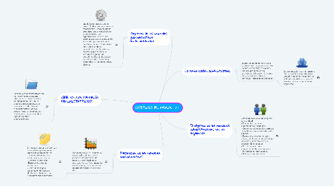 Mind Map: OBJETIVOS DEL MANUAL
