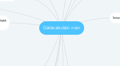 Mind Map: Gələcəkdəki mən