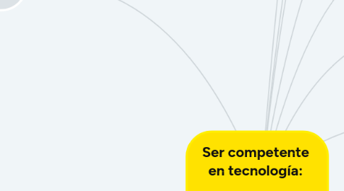 Mind Map: Ser competente en tecnología: ¡una necesidad para el desarrollo!