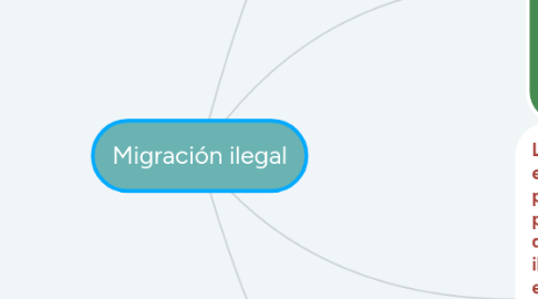 Mind Map: Migración ilegal