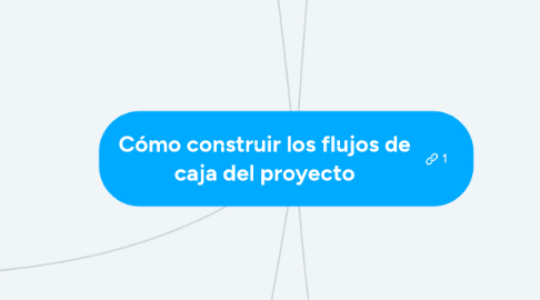 Mind Map: Cómo construir los flujos de caja del proyecto