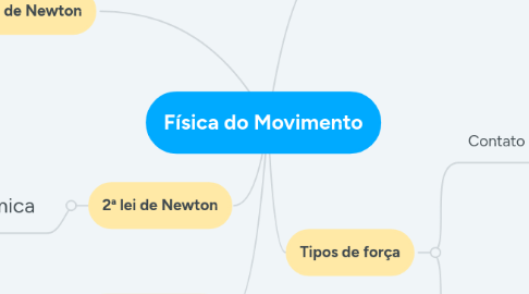 Mind Map: Física do Movimento