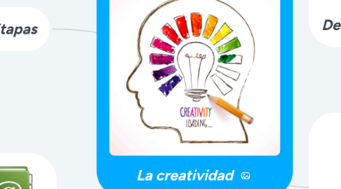 Mind Map: La creatividad