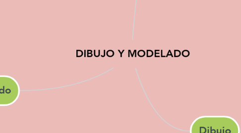 Mind Map: DIBUJO Y MODELADO