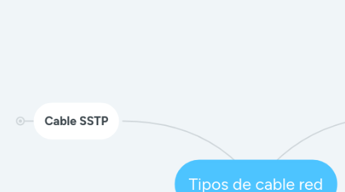 Mind Map: Tipos de cable red