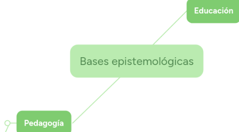 Mind Map: Bases epistemológicas