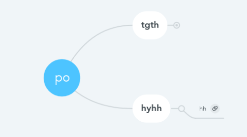 Mind Map: po