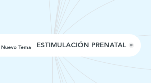 Mind Map: EVOLUCIÓN DE LA ESTIMULACIÓN PRENATAL