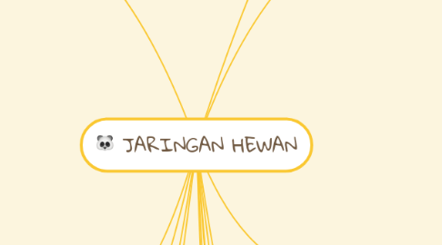 Mind Map: JARINGAN HEWAN