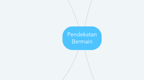 Mind Map: Pendekatan Bermain