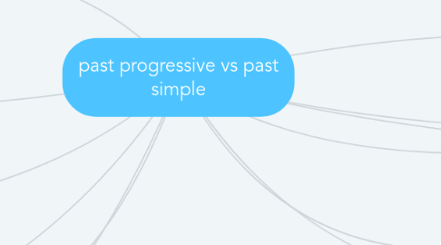 Mind Map: past progressive vs past simple