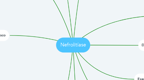 Mind Map: Nefrolitíase