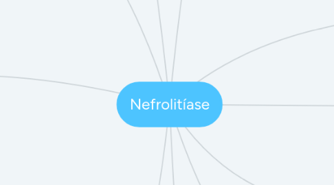 Mind Map: Nefrolitíase