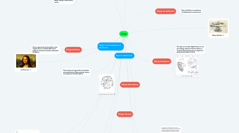 Mind Map: Dibujo