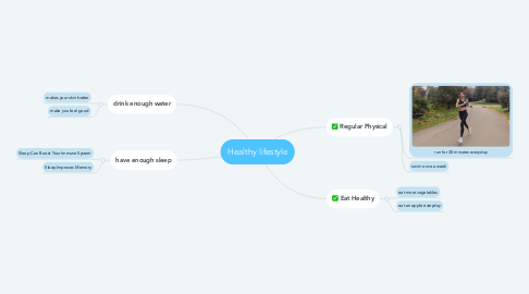 Mind Map: Healthy lifestyle