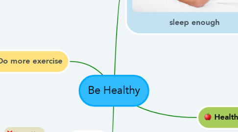 Mind Map: Be Healthy