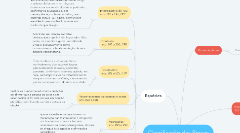 Mind Map: Classificação das Provas
