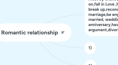 Mind Map: Romantic relationship