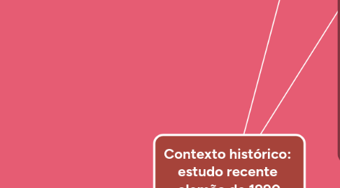 Mind Map: Contexto histórico: estudo recente alemão de 1990 pra cá (1)