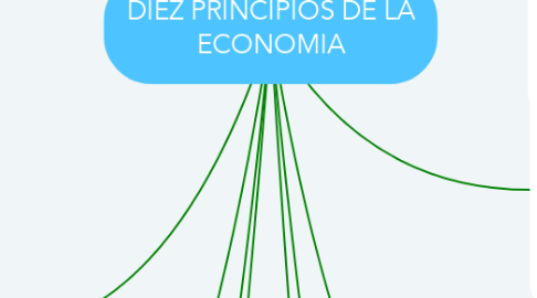 Mind Map: DIEZ PRINCIPIOS DE LA ECONOMIA