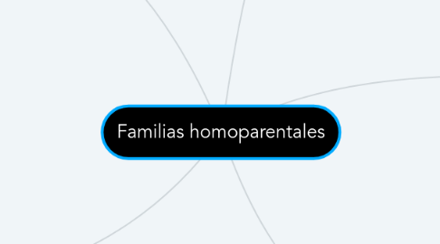 Mind Map: Familias homoparentales