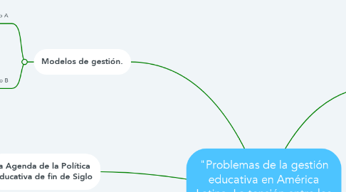 Mind Map: "Problemas de la gestión educativa en América Latina. La tensión entre los paradigmas del tipo A y el tipo B", de Juan Casassus.