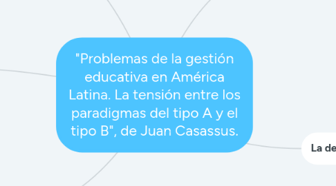 Mind Map: "Problemas de la gestión educativa en América Latina. La tensión entre los paradigmas del tipo A y el tipo B", de Juan Casassus.