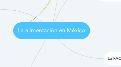 Mind Map: La alimentación en México