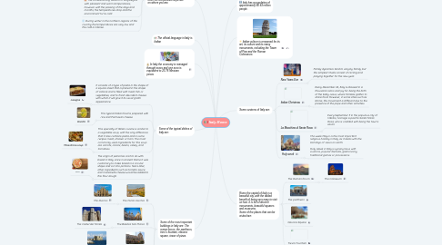 Mind Map: Italy-Rome