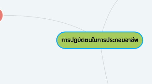 Mind Map: การปฏิบัติตนในการประกอบอาชีพ