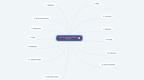 Mind Map: Carpentry and General Repairs ( CATO01)