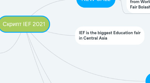 Mind Map: Скрипт IEF 2021