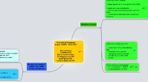 Mind Map: Université de Strasbourg Anglais DCEM1 – 2012/ 2013 deux semestres 4 crédits ECTS 80h de travail étudiant TD obligatoires au CRL accès libre au CRL travail en dehors du CRL